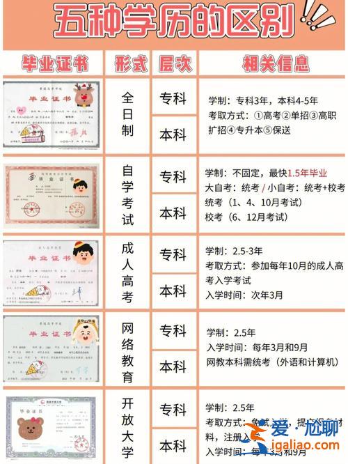 提升学历的几个证书图片 初中学历可以考什么证，怎么提升学历？