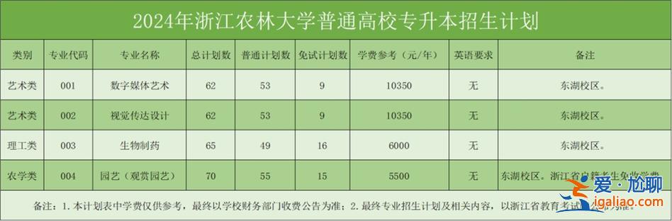 浙江农林大学本科升学班，浙江农林大学研究生历年报考人数？