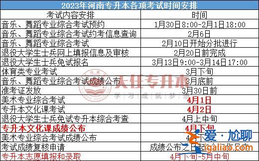 大专升本科时间(专升本考上了的话要再上几年)？