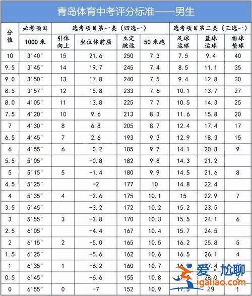 山东知名体育升学评分标准，山东体育统招评分标准？