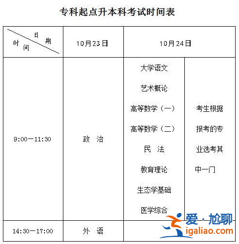 专升本成考时间(成人专升本考试时间)？