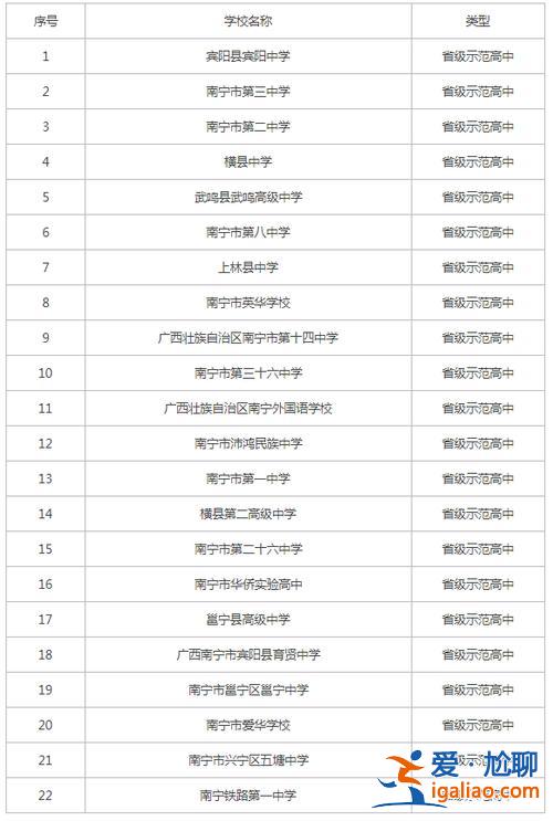 2021南宁14中升学率 南宁十四中高中部教学质量怎样？
