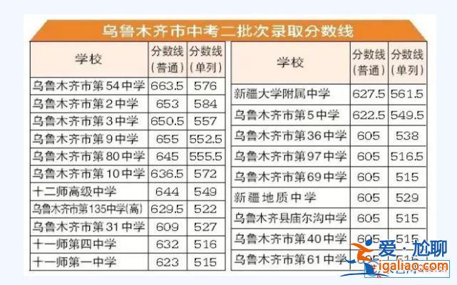 乌鲁木齐16中学中考升学 中考530到57乌鲁木齐中考530能上高中吗好？