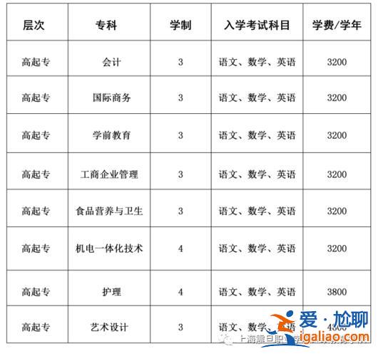上海震旦专升本(上海公民办大学有哪些)？