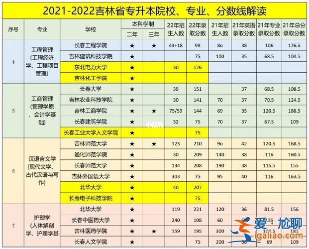 吉林市专升本(吉林省专升本成绩什么时间出)？