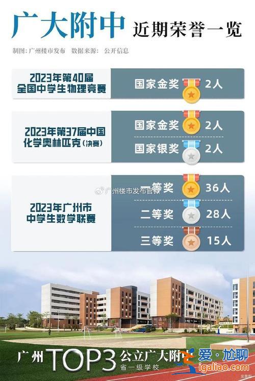 疫情学生升学压力大，疫情影响下2021中考还要降低升学率吗？