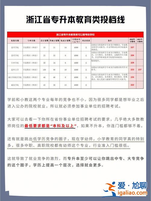 专升本语数英？专升本语数英考多长时间？