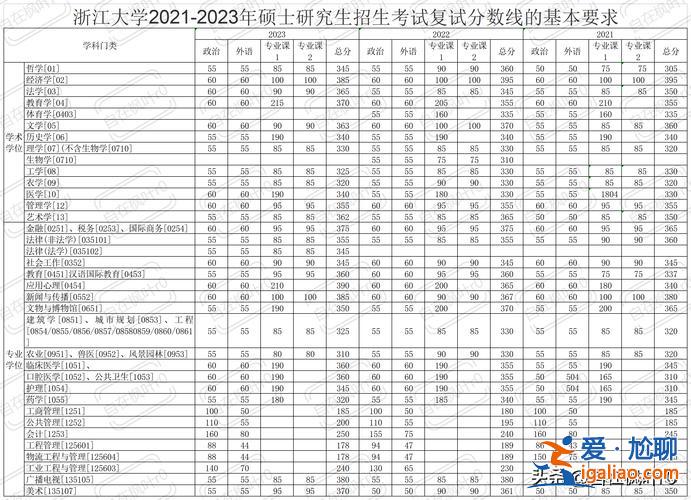 中南大学研究生升学排名 中南大学研究生初试成绩有排名吗？
