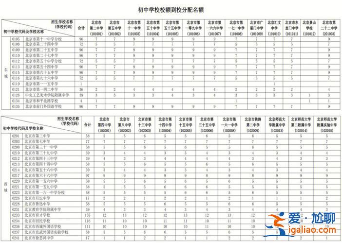 私立学校学生升学加分政策 北京私立初中享受校额到校吗？