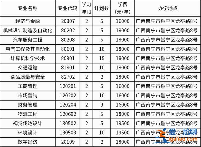 南宁市专升本，南宁哪个职校可以升本？