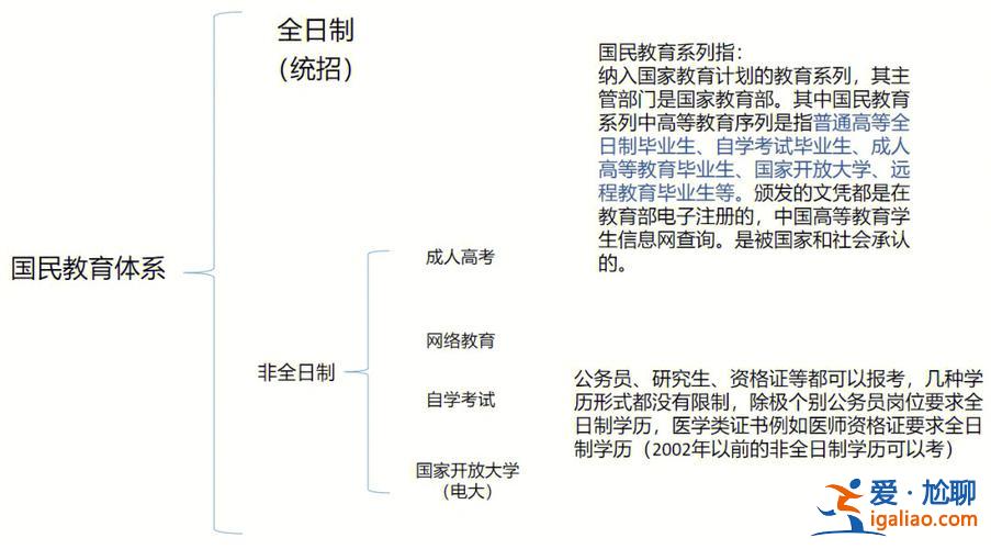 在专科如何提升学历(大专学生提升学历的几种途径)？