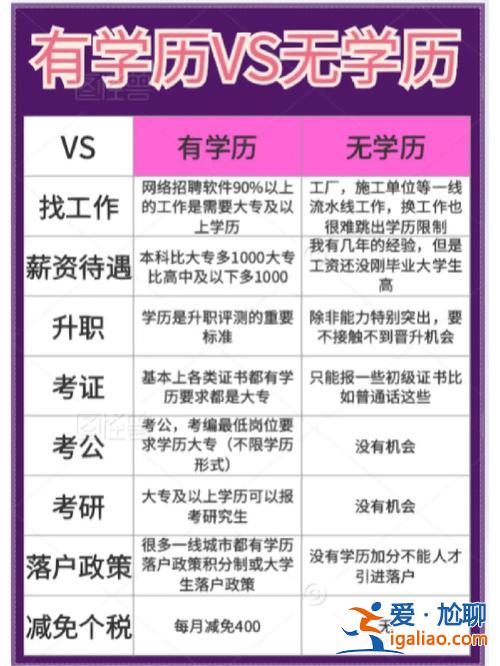 上海员工提升学历流程(公司员工的学历是怎样录入的)？