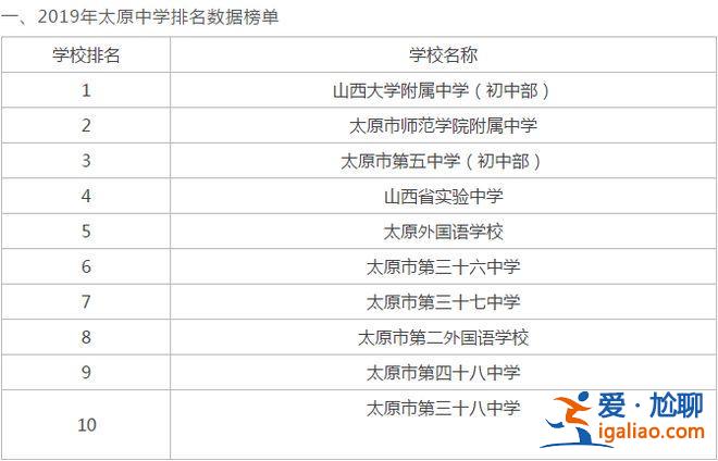 太原最好的直升学区房，太原学区房排行？