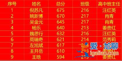 南京正阳中学中考升学率(铜陵正阳四季和五中哪个好)？