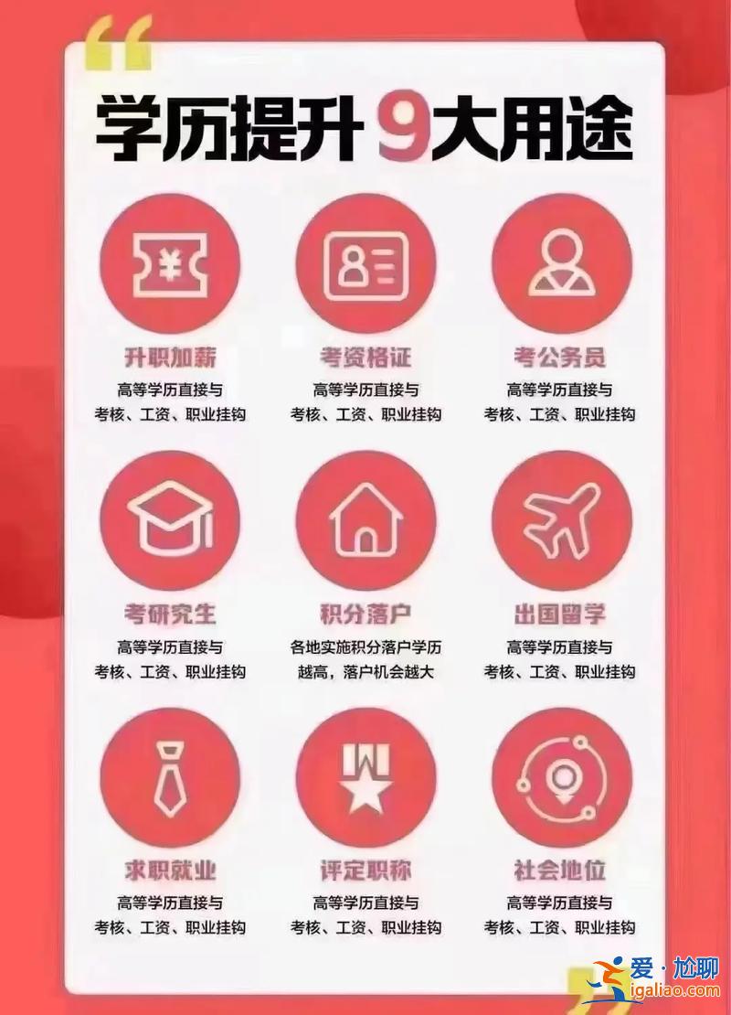 德州大专怎么提升学历培训？德州哪个专科要升本科？