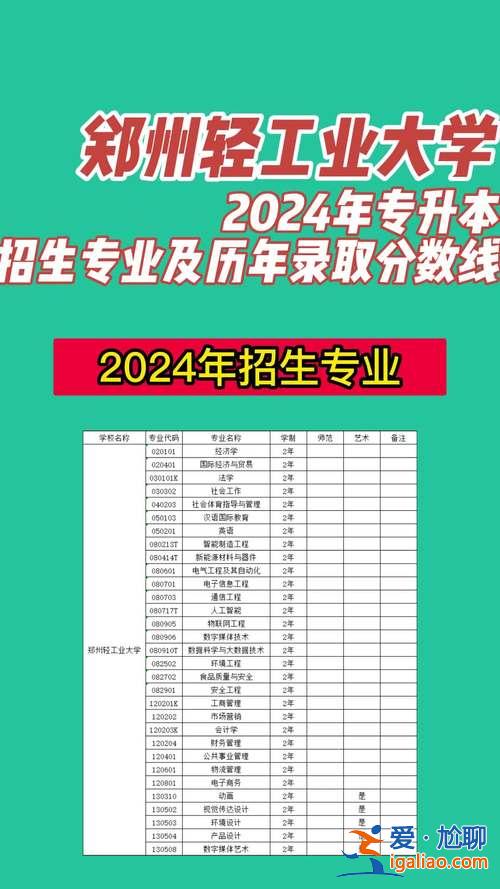 云南专升本英语难度(2024年云南有多少学生专升本英语)？