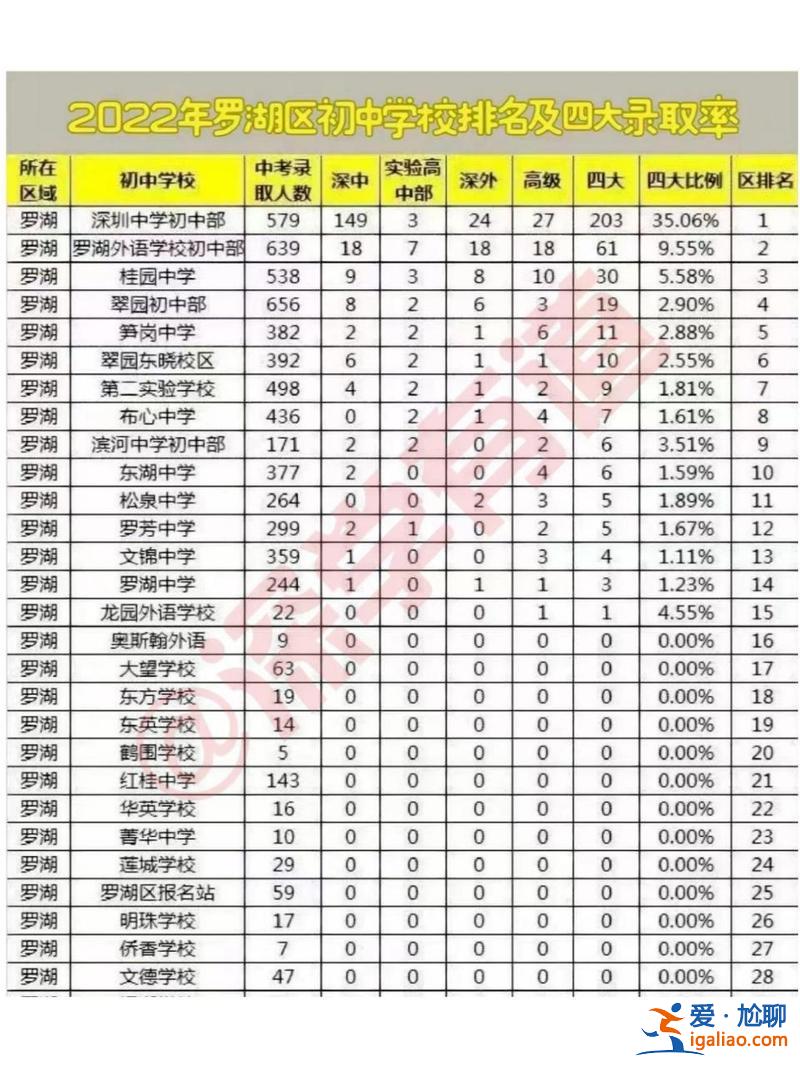深圳市中考升学率 深圳初中升高中升学率？