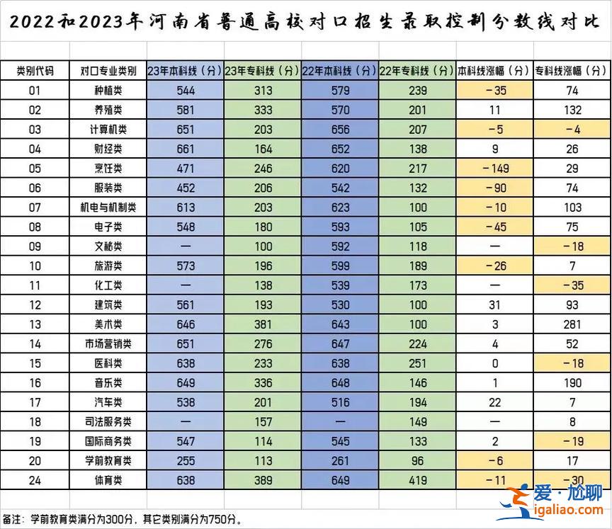 河南美术对口升学本科，2023河南音乐对口升学有哪些学校？