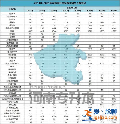 河南专升本人数(河南2023专升本各专业报考人数)？