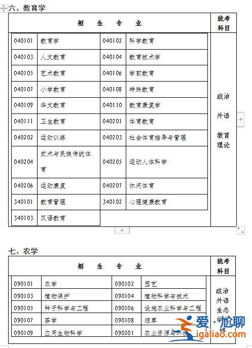 福建成人专升本？福建省专升本的专业有哪些？