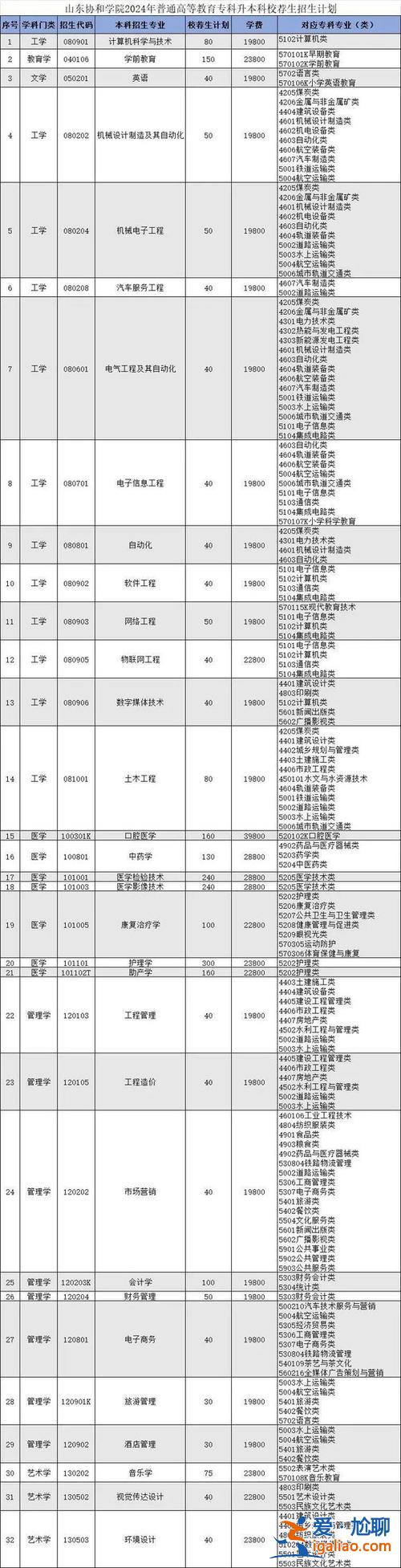 杨职院专升本 杨职院适合女生学的专业？