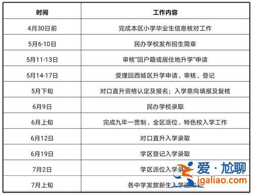 全国初中升学考试时间 初中是1999年入学的，正确几月入学和毕业的时间？