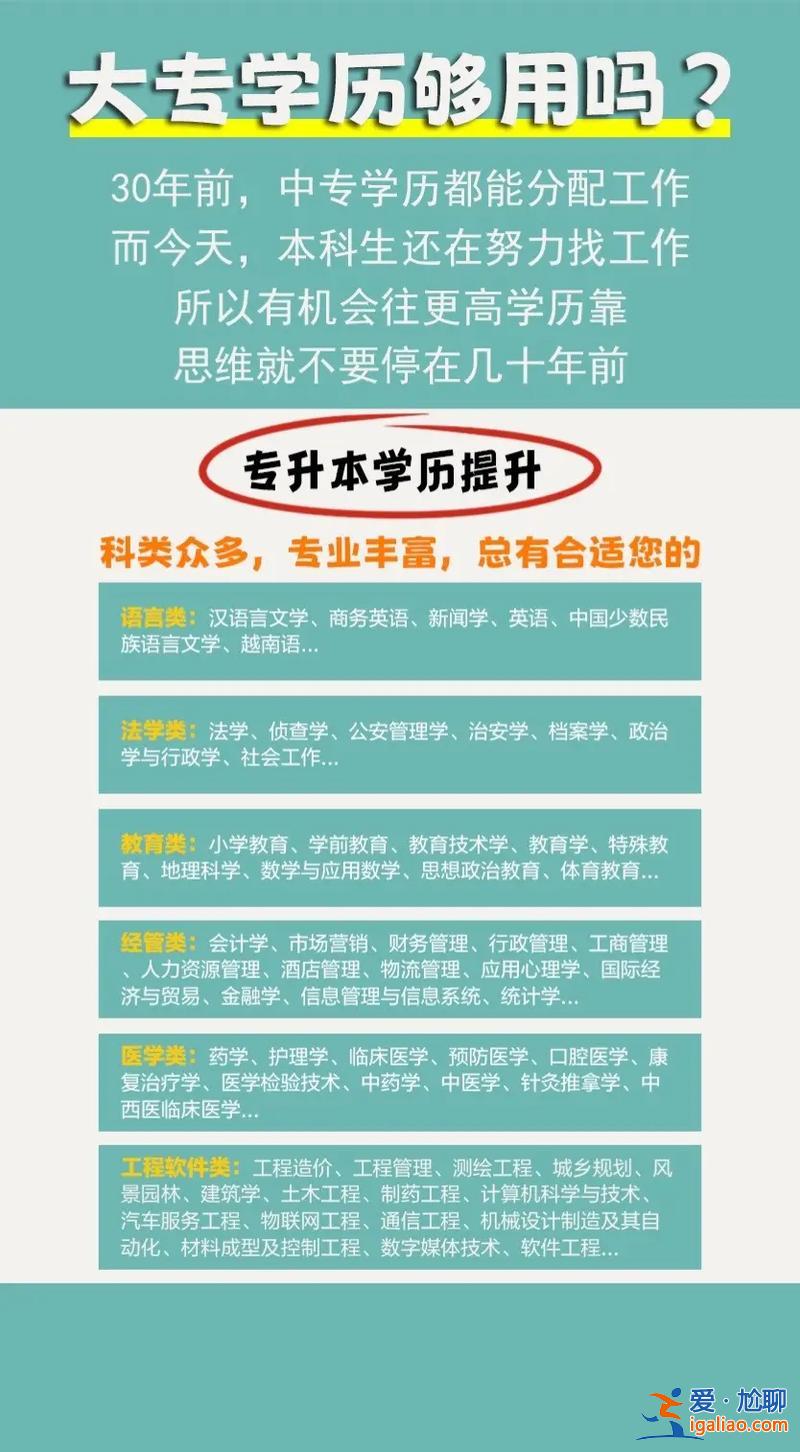 专升本是函授吗？函授和专升本的区别？
