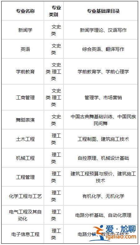 宁夏大学函授专升本？银川大学专升本学费是多少？