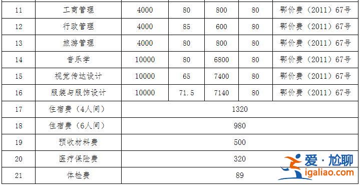 江汉大学专升本学费？江汉大学学费怎么算的？