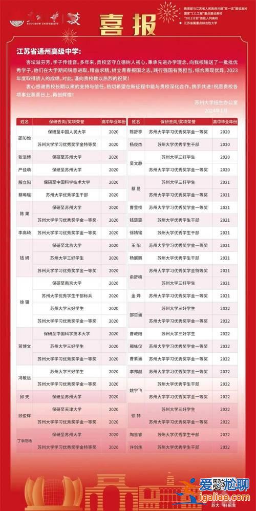 海门中学的高考升学率 海门中学高考喜报2024？