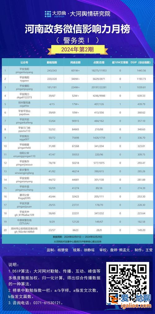 新野公办高中升学率排名，新野二高喜报2023？