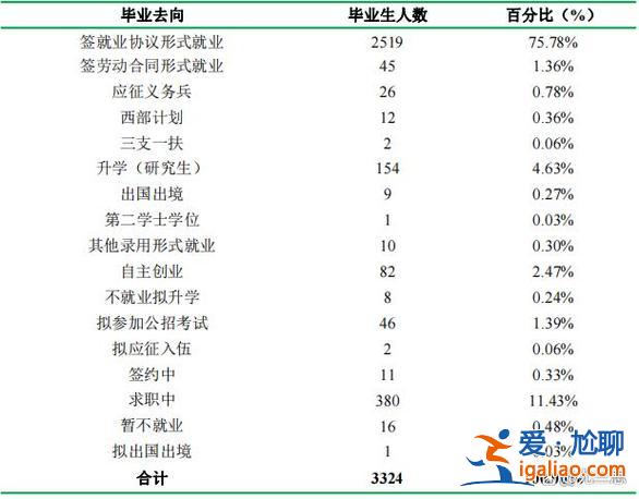 生物科学专业升学规划，生物技术专业就业前景及出路？