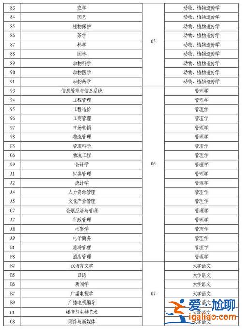 专升本考试考几门(专升本都考哪些科目)？