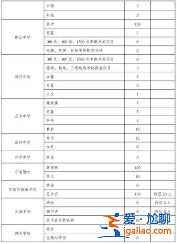 宁波市升学率 宁波普高率有多少？