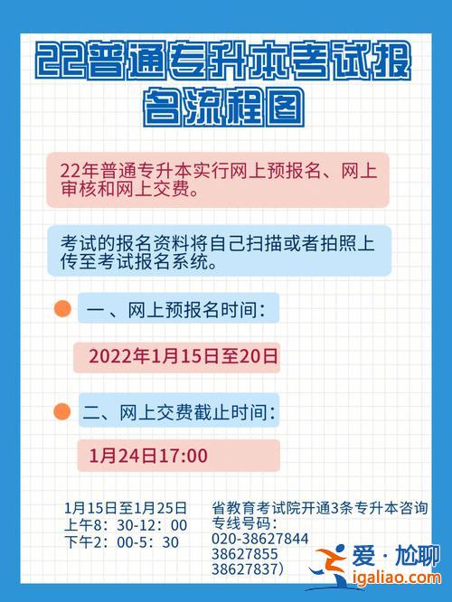 专升本考试报名网(国际院校专升本怎么报名)？