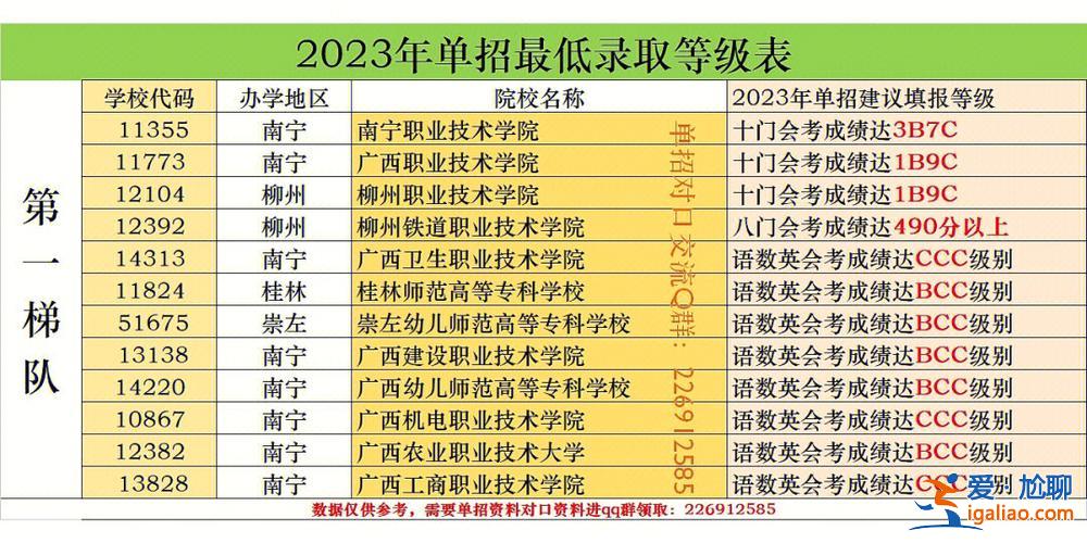 广西社会考生对口升学 广西社会考生是单招还是对口？