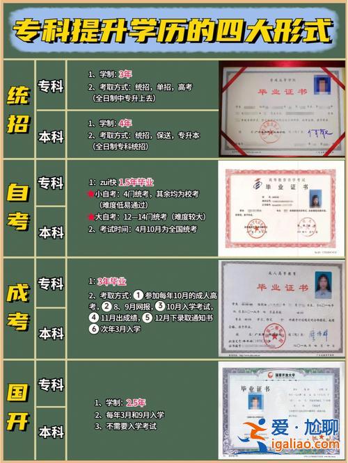 提升学历专科升本科 在本科学校读专科怎么升本科？