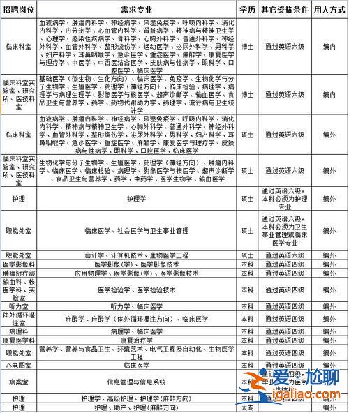 鼓楼区提升学历站点？鼓楼医院护士学历要求？