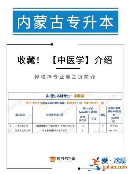 专升本中医学？中医学专业的专升本有前途么？