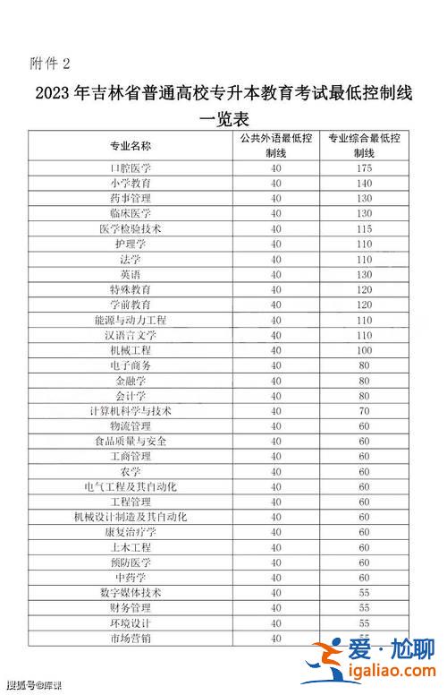 云南省专升本升学补助多少？云南省专升本18年总分？