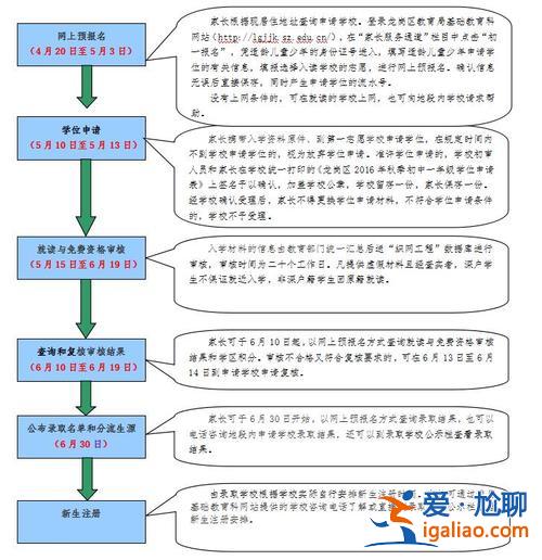 如何帮助女友提升学位等级，小升初学位申请条件及流程？