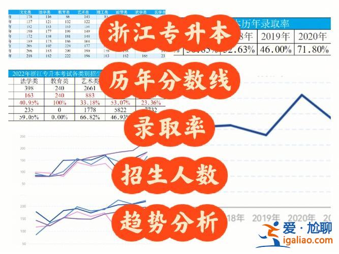 绘升本升学率 专升本上线率与升学率是什么意思？