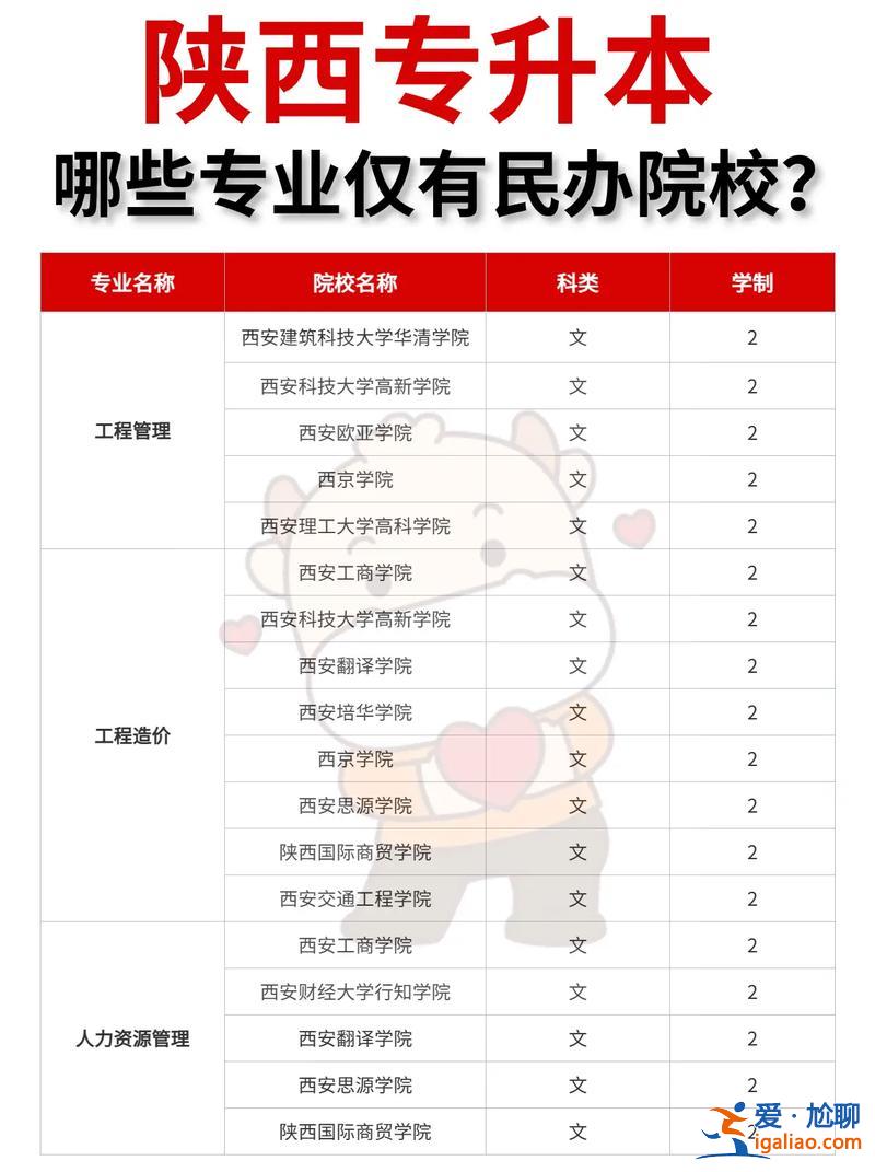 陕西2017年专升本？2017年陕西统招专升本可以报考哪些院校高校？