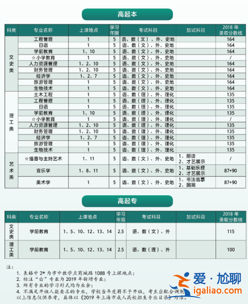 成考专升本几年(成人大专毕业后多久可以考本科)？