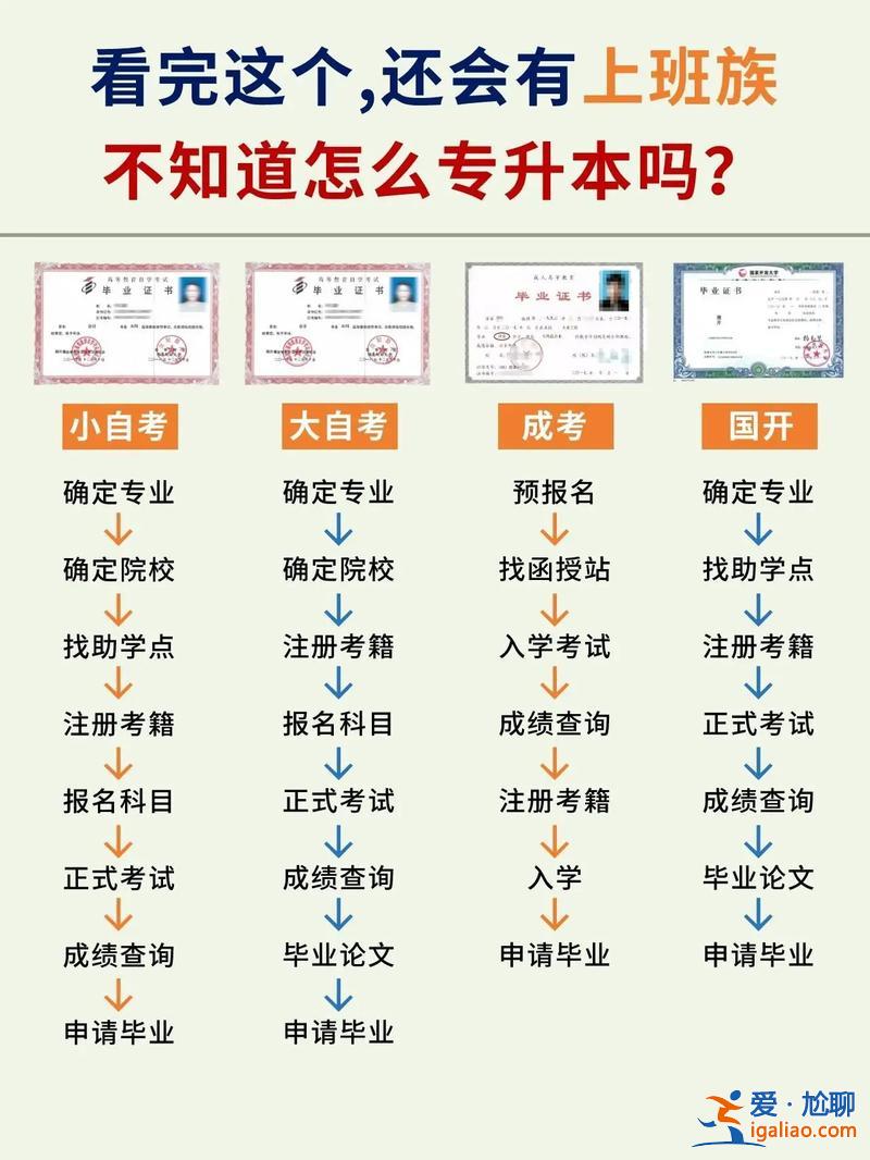 上班族专升本？专科学历上班族，升本怎么考？