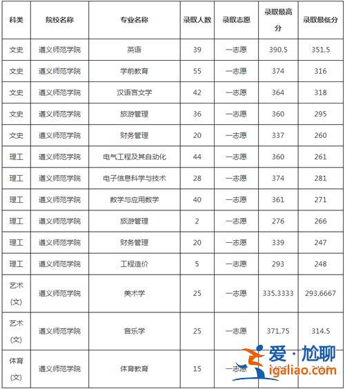 专升本考多少分 专升本一般多少分？