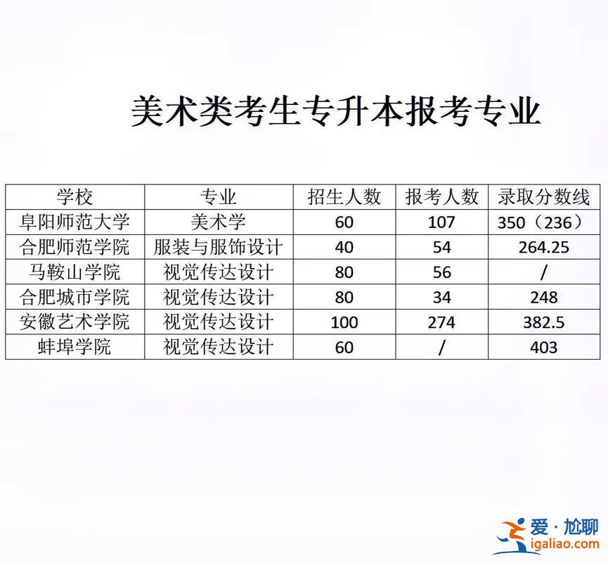 专升本美术专业，美术专升本专业课考什么？