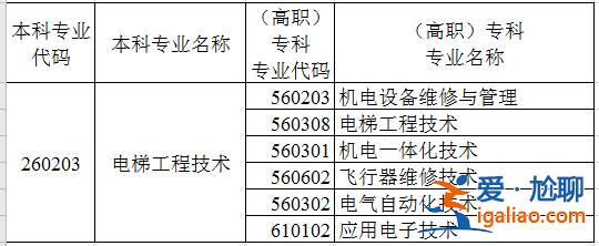 专升本单片机 电梯工程技术专业可以升什么本科？