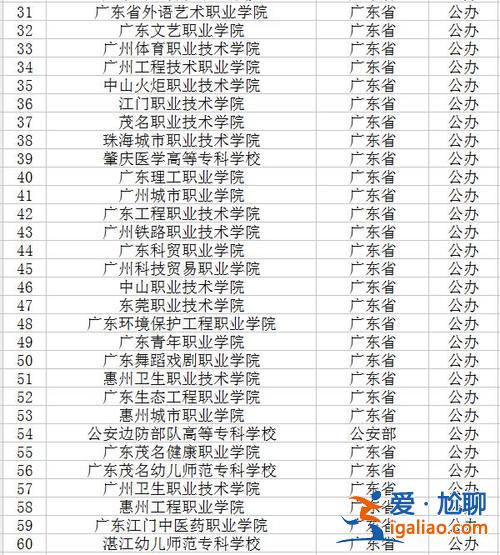广州中专升本科 广东省中职升本有哪些院校？