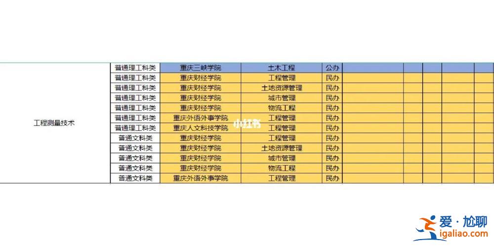 工程测量专业专升本(专科读工程测量需要专升本吗)？